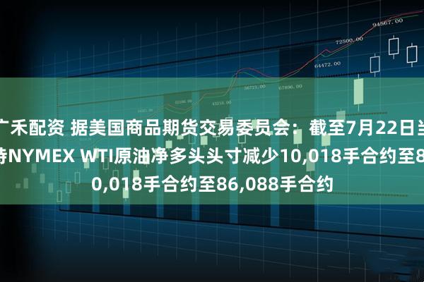 广禾配资 据美国商品期货交易委员会：截至7月22日当周 投机者所持NYMEX WTI原油净多头头寸减少10,018手合约至86,088手合约