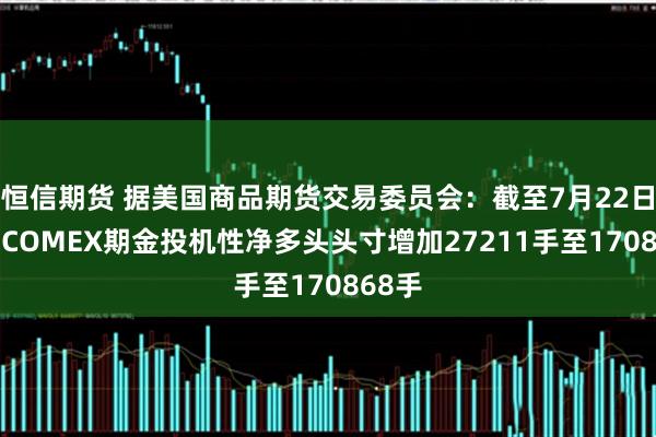 恒信期货 据美国商品期货交易委员会：截至7月22日当周 COMEX期金投机性净多头头寸增加27211手至170868手